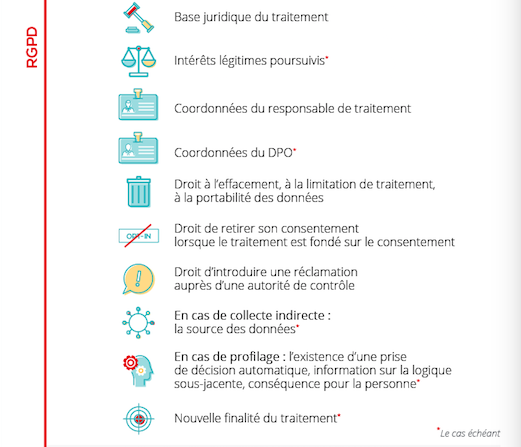 MEDIAPOSTE - infographie rgpd - apport rgpd