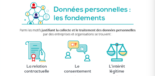 MEDIAPOSTE - infographie rgpd - fondement collecte données personnelles