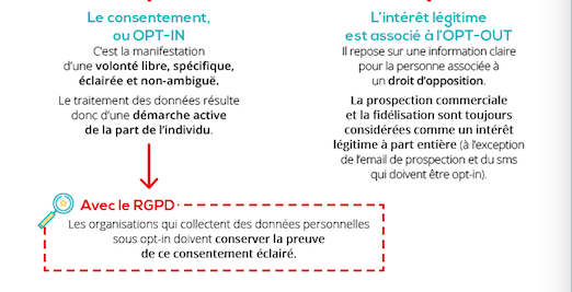 MEDIAPOSTE - infographie rgpd - opt-in opt-out