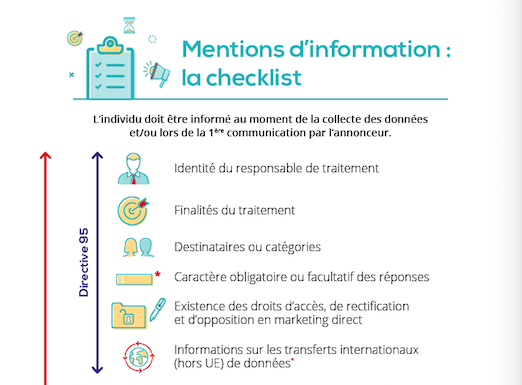 MEDIAPOSTE - infographie rgpd - règles 1995